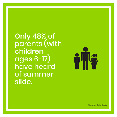 summer slide fact graphic